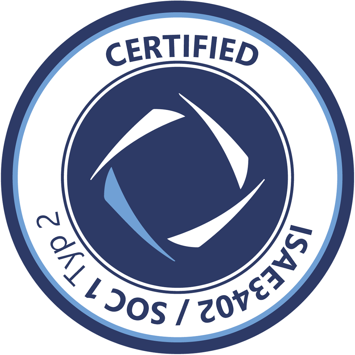 PS951 Zertifikat